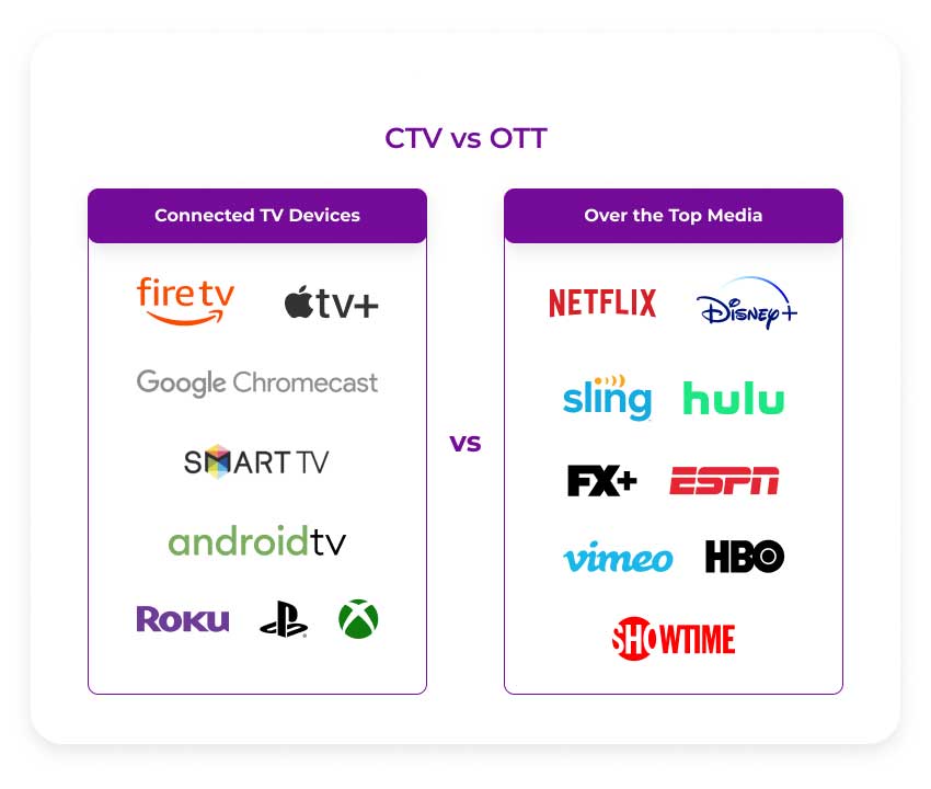 تفاوت بین OTT و CTV چیست؟